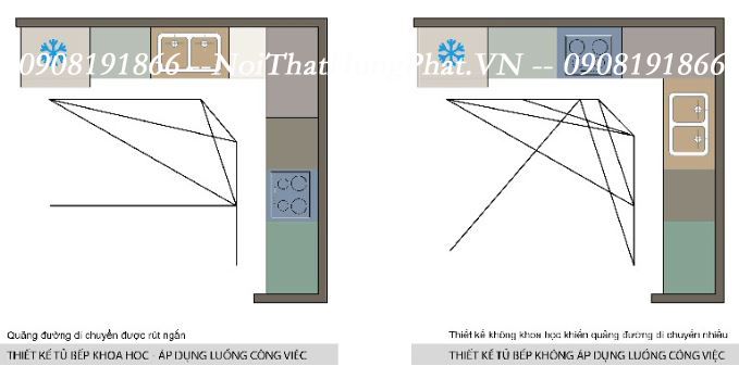 Nên thiết kế tủ bếp như thế nào