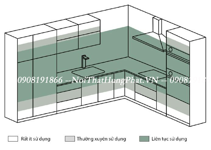 Nên thiết kế tủ bếp như thế nào