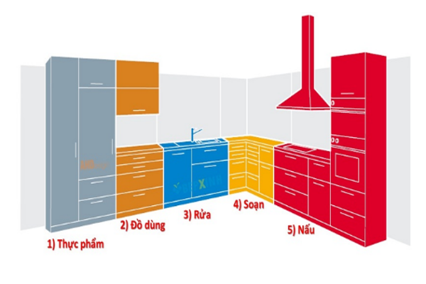 thiết kế tủ bếp
